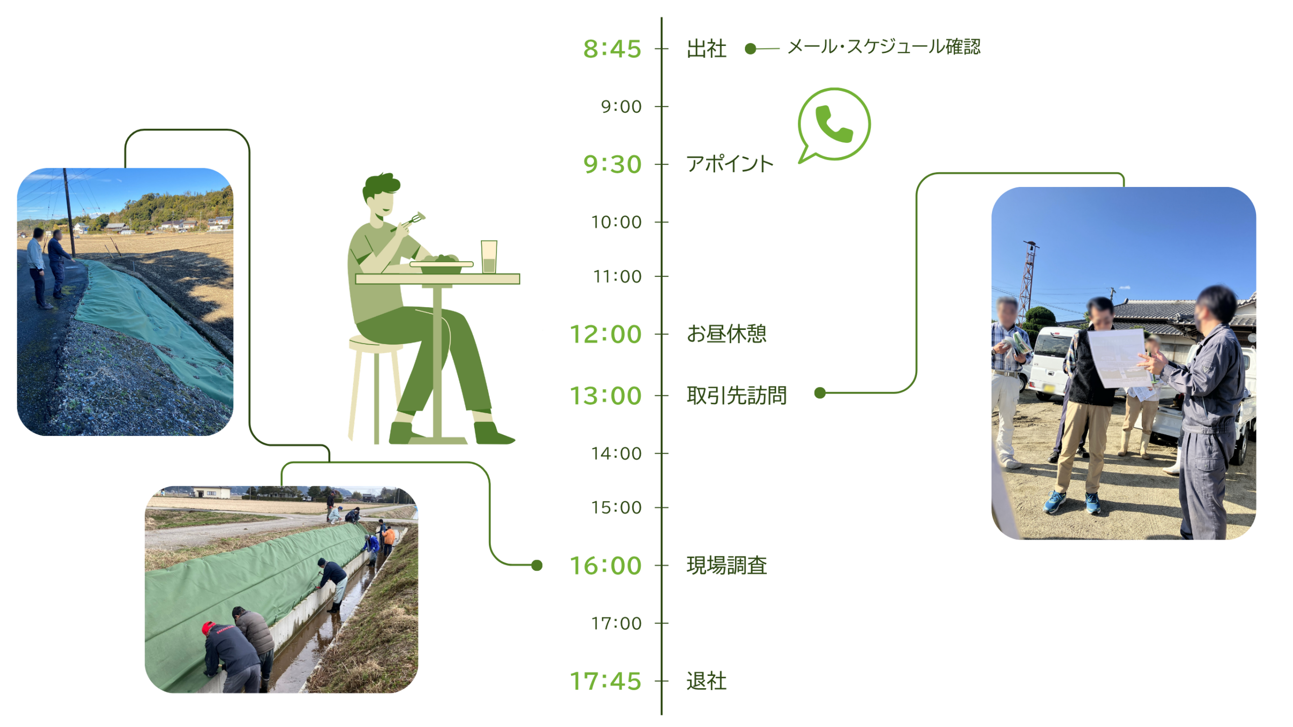 営業の一日　表